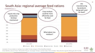 Insights from the transformation of dairy in India