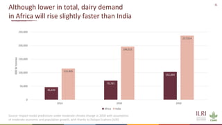 Insights from the transformation of dairy in India