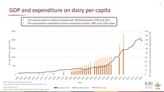 Insights from the transformation of dairy in India