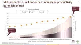 Insights from the transformation of dairy in India