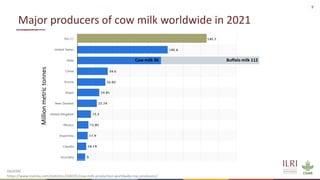Insights from the transformation of dairy in India