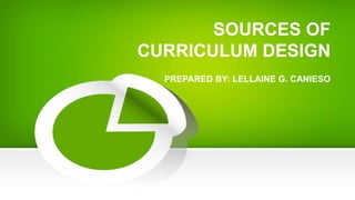 SOURCES OF
CURRICULUM DESIGN
PREPARED BY: LELLAINE G. CANIESO
 