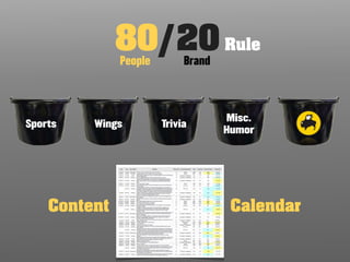 80/20 Rule
              People        Brand




                                    Misc.
Sports   Wings         Trivia
                                    Humor




    Content                          Calendar
 