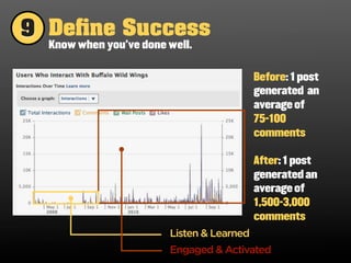 9 De ne Success
  Know when you’ve done well.


                                           Before: 1 post
                                           generated an
                                           average of
                                           75-100
                                           comments

                                           After: 1 post
                                           generated an
                                           average of
                                           1,500-3,000
                                           comments
                        Listen & Learned
                        Engaged & Activated
 