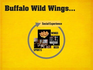 Buffalo Wild Wings...

                 Social Experience


                        WINGS




                          BEER
        SPORTS
 