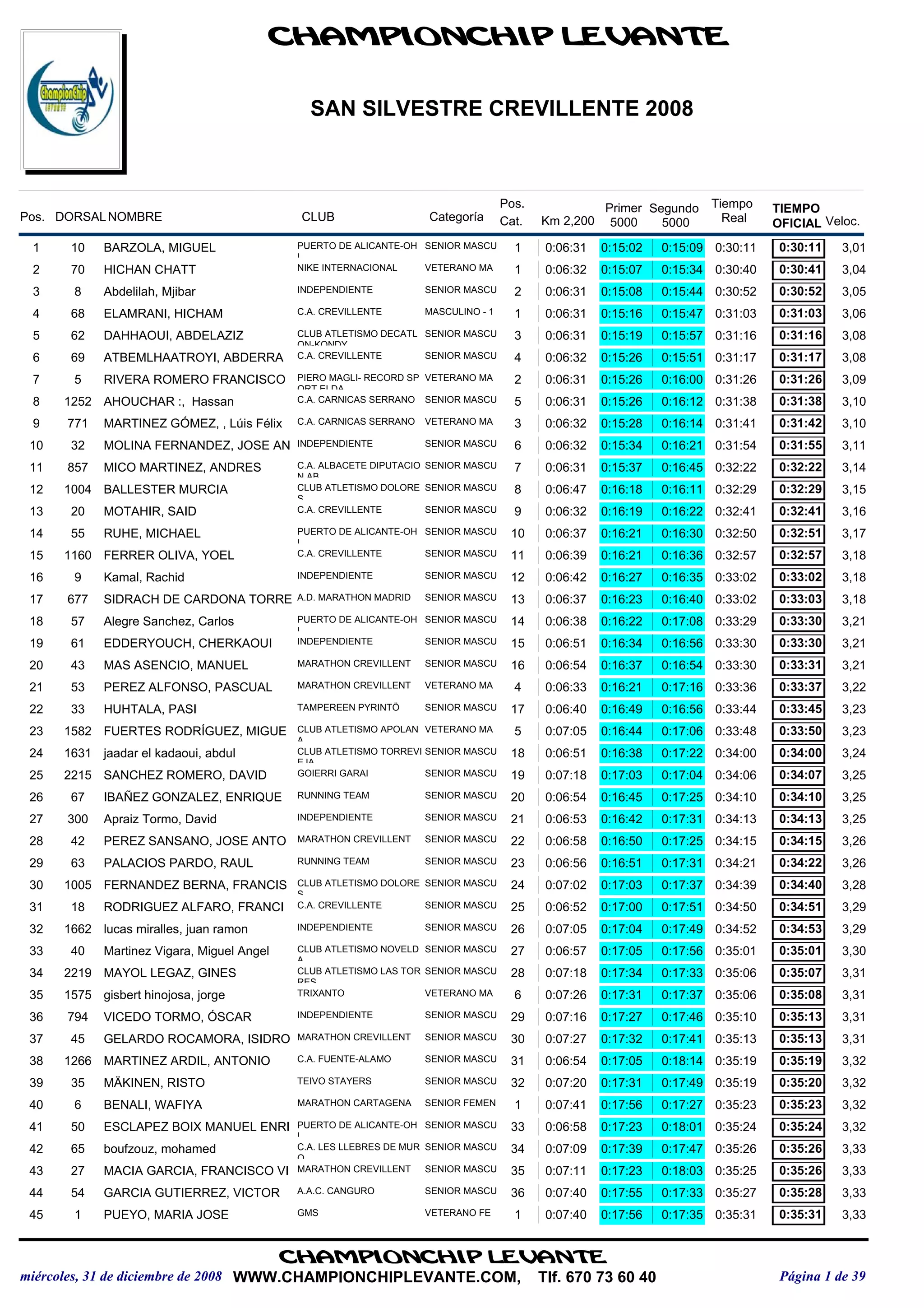 Clasificación XXII San Silvestre Crevillentina 2008 PDF