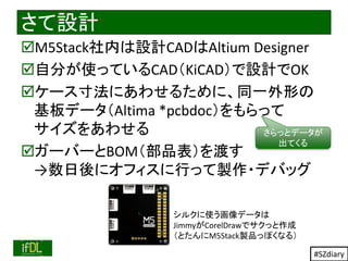 2022/12/18
#SZdiary
さて設計
M5Stack社内は設計CADはAltium Designer
自分が使っているCAD（KiCAD）で設計でOK
ケース寸法にあわせるために、同一外形の
基板データ（Altima *pcb...