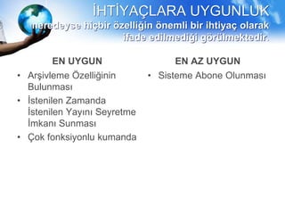 İHTİYAÇLARA UYGUNLUK
neredeyse hiçbir özelliğin önemli bir ihtiyaç olarak
ifade edilmediği görülmektedir.
EN UYGUN
• Arşivleme Özelliğinin
Bulunması
• İstenilen Zamanda
İstenilen Yayını Seyretme
İmkanı Sunması
• Çok fonksiyonlu kumanda
EN AZ UYGUN
• Sisteme Abone Olunması
 