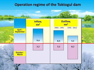 31
Operation regime of the Toktogul dam
April -
September
October -
March
Inflow,
км3
Outflow,
км3
 