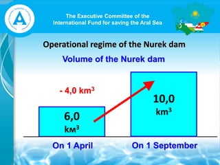 The Executive Committee of the
International Fund for saving the Aral Sea
6,0
kм3
On 1 April
10,0
km3
Operational regime of the Nurek dam
On 1 September
- 4,0 km3
Volume of the Nurek dam
 