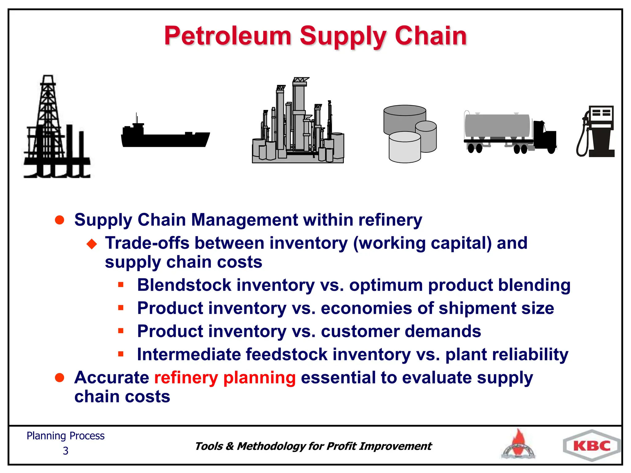Tools & Methodology for Profit Improvement
Planning Process
3
Petroleum Supply Chain
 Supply Chain Management within refinery
 Trade-offs between inventory (working capital) and
supply chain costs
 Blendstock inventory vs. optimum product blending
 Product inventory vs. economies of shipment size
 Product inventory vs. customer demands
 Intermediate feedstock inventory vs. plant reliability
 Accurate refinery planning essential to evaluate supply
chain costs
 