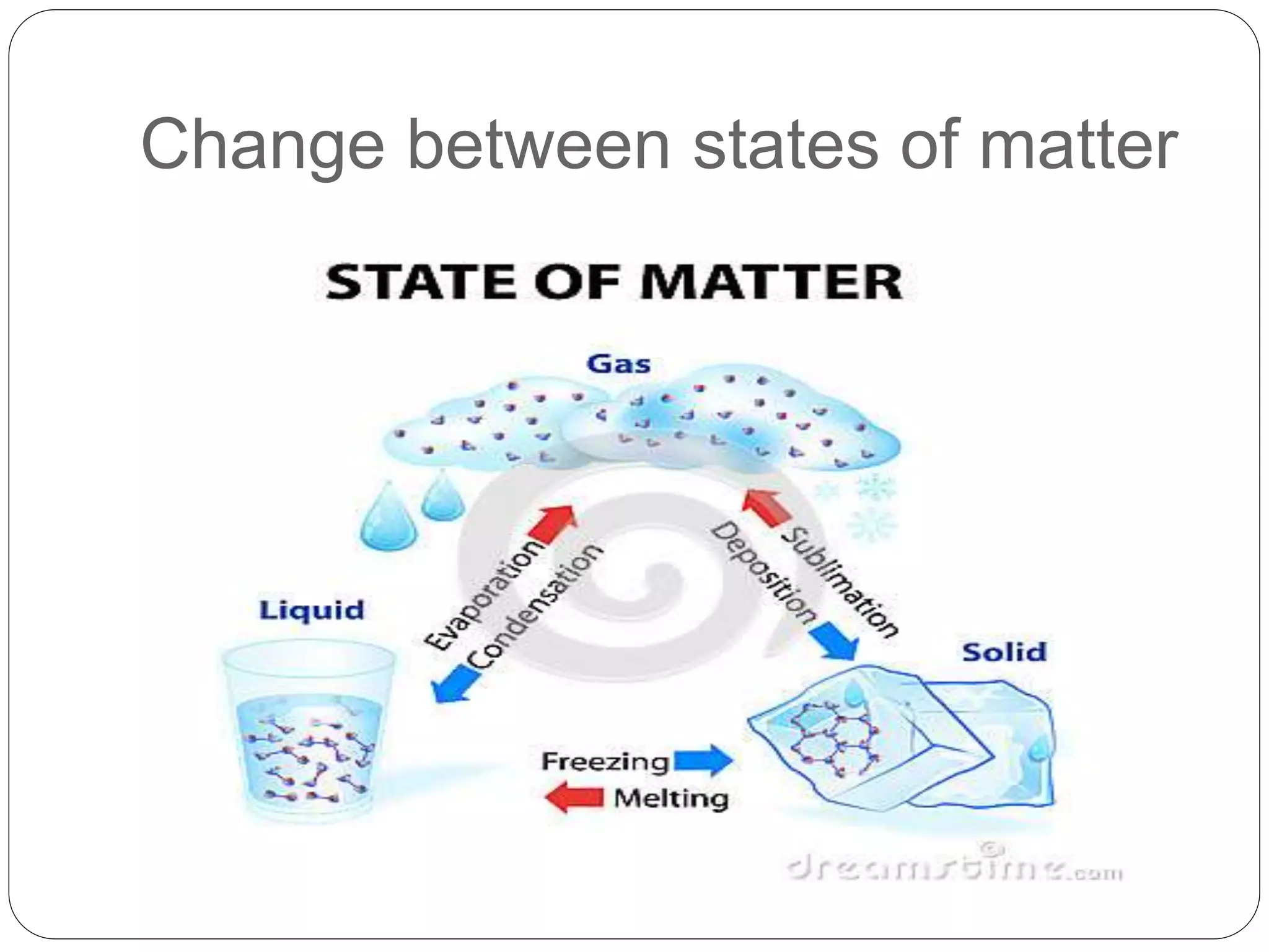 Change between states of matter
 