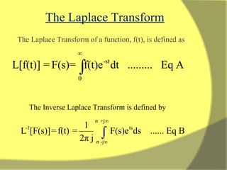 Laplace Tranform Definition Examples Methods Ppt
