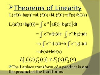 Laplace Tranform Definition Examples Methods Ppt