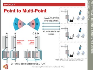 POINTTOMULTIPOINT2RADIOSPERSECTOR
CONFIGURATION
TOPOLOGY
Point to Multi-Point
Non-LOS TVWS
over the air link
TVWS CPE connects to an external Wifi router
40 to 70 Mbps per
sector
A
A B C & D
B C D
Single-port
panel
antenna
Dual-port
panel
antenna
2 TVWS Base Stations/SECTOR
Internet Society 2nd Summit on Community Networks - Africa
 