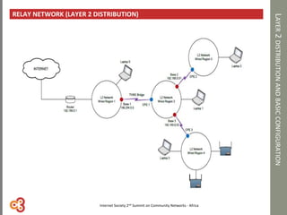 LAYER2DISTRIBUTIONANDBASICCONFIGURATION
RELAY NETWORK (LAYER 2 DISTRIBUTION)
Internet Society 2nd Summit on Community Networks - Africa
 