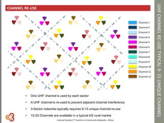 UHFCHANNELRE-USETYPICAL9-15UNIQUECHANNEL
CHANNEL RE-USE
Channel 1
Channel 2
Channel 3
Channel 4
Channel 5
Channel 6
Channel 7
Channel 8
Channel 9
Channel 10
Channel 11
Channel 12
• One UHF channel is used by each sector
• A UHF channel is re-used to prevent adjacent channel interference
• 3-Sector networks typically requires 9-15 unique channel re-use
• 15-25 Channels are available in a typical US rural market
Internet Society 2nd Summit on Community Networks - Africa
 