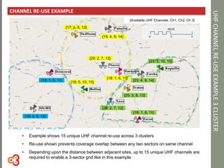 UHFCHANNELRE-USEEXAMPLE3CLUSTER
CHANNEL RE-USE EXAMPLE
{15: 4, 9, 14}
{17: 3, 8, 13}
{18: 1, 6, 11}
{18: 5, 10, 15}
{20: 2, 7, 12}
{23: 4, 9, 14}
{21: 5, 10, 15}
{25: 3, 8, 13}
{29: 2, 7, 12}
{19: 1, 6, 11}
{18: 1, 6, 11}
{19: 4, 9, 14}
{Available UHF Channels, Ch1, Ch2, Ch 3}
• Example shows 15 unique UHF channel re-use across 3 clusters
• Re-use shown prevents coverage overlap between any two sectors on same channel
• Depending upon the distance between adjacent sites, up to 15 unique UHF channels are
required to enable a 3-sector grid like in this example
 