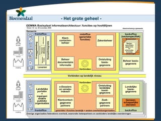 - Het grote geheel -
 