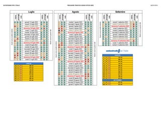 AUTOSTRADE PER L'ITALIA PREVISIONI TRAFFICO ESODO ESTIVO 2023 06/07/2023
mattina
pomeriggio
notte
mattina
pomeriggio
notte...