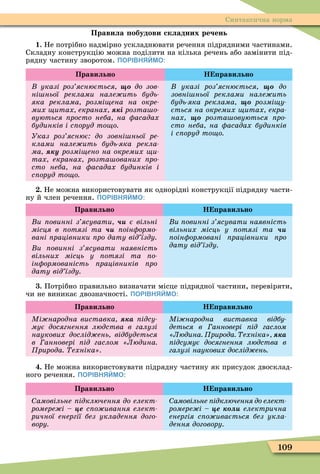 109
Синтаксична норма
Правила обудови складних речень
1. Не потрібно надмірно ускладнювати речення підрядними частинами.
Складну конструкцію можна поділити на кілька речень або замінити під-
рядну частину зворотом. ПОРІВНЯЙМО:
Правильно Н равильно
указі роз яснюється ùî до зов
ні ньої реклами нале ить будь
яка реклама розмі ена на окре
мих итах екранах і розта о
вуються росто неба на асадах
будинків і с оруд то о
Указ роз яснює до зовні ньої ре
клами нале ить будь яка рекла
ма у розмі ено на окремих и
тах екранах розта ованих ро
сто неба на асадах будинків і
с оруд то о
указі роз яснюється ùî äî
зовні ньої реклами нале ить
будь яка реклама ùî розмі у
ється на окремих итах екра
нах ùî розта овуються ро
сто неба на асадах будинків
і с оруд то о
. Не можна використовувати як однорідні конструкції підрядну части-
ну й член речення. ПОРІВНЯЙМО:
Правильно Н равильно
и овинні з ясувати є вільні
місця в отязі та оін ормо
вані рацівники ро дату від їзду
и овинні з ясувати наявність
вільних місць у отязі та о
ін ормованість рацівників ро
дату від їзду
и овинні з ясувати наявність
вільних місць у отязі та
оін ормовані рацівники ро
дату від їзду
. Потрібно правильно визначати місце підрядної частини, перевіряти,
чи не виникає двозначності. ПОРІВНЯЙМО:
Правильно Н равильно
Мі народна виставка а ідсу
мує досягнення людства в галузі
наукових дослід ень відбудеться
в анновері ід гаслом Людина
рирода ехніка
Мі народна виставка відбу
деться в анновері ід гаслом
Людина рирода ехніка а
ідсумує досягнення людства в
галузі наукових дослід ень
. Не можна використовувати підрядну частину як присудок двосклад-
ного речення. ПОРІВНЯЙМО:
Правильно Н равильно
амовільне ідключення до елект
ромере і е с о ивання елект
ричної енергії без укладення дого
вору
амовільне ідключення до елект
ромере і е електрична
енергія с о ивається без укла
дення договору
 