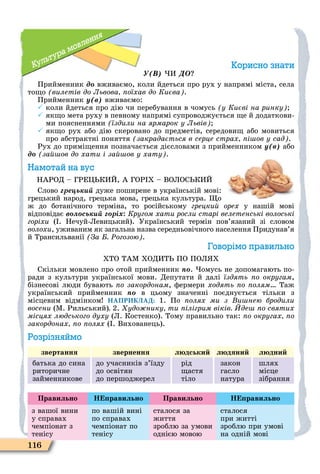 116
Культура мовлення
Корисно знати
( ) И ÄÎ
Прийменник äî вживаємо, коли йдеться про рух у напрямі міста, села
то о вилетів до Львова оїхав до Києва .
Прийменник у(в) вживаємо:
 коли йдеться про дію чи перебування в чомусь у Києві на ринку
 як о мета руху в певному напрямі супроводжується е й додаткови-
ми поясненнями їздили на ярмарок у Львів
 як о рух або дію скеровано до предметів, середови або мовиться
про абстрактні поняття закрадається в серце страх і ов у сад .
Рух до примі ення позначається дієсловами з прийменником у(в) або
äî за ов до хати і за ов у хату .
Намотай на вус
НАРОД – ГРЕÖ КИЙ, А ГОР Х – ВОЛОС КИЙ
Слово ре ь дуже поширене в українській мові:
грецький народ, грецька мова, грецька культура. о
ж до ботанічного терміна, то російському грецки орех у нашій мові
відповідає в сь рі : Кругом хати росли старі велетенські волоські
горіхи ( . Нечуй-Левицький). Український термін пов’язаний зі словом
âîëîõè, уживаним як загальна назва середньовічного населення Придунав’я
й Трансильванії За Ðогозою .
Говорімо правильно
ХТО ТАÌ ХОДИТ ПО ПОЛ Х
Скільки мовлено про отой прийменник ïî. омусь не допомагають по-
ради з культури української мови. Депутати й далі їздять о округам,
бізнесові люди бувають о закордонам, ôермери õîäÿòü ïî ïîëÿì Таж
український прийменник ïî в цьому значенні поєднується тільки з
місцевим відмінком НАПРИКЛАД: 1. По олях ми з и нею бродили
âîñåíè (Ì. Рильський) 2. удо нику ти ілігрим віків де о святих
місцях людського духу (Л. Костенко). Тому правильно так: о округах о
закордонах о олях ( . Вихованець).
Розрізняймо
звертання звернення л дськи л дяни л дни
батька до сина
риторичне
займенникове
до учасників з’їзду
до освітян
до першоджерел
рід
астя
тіло
закон
гасло
натура
шлях
місце
зібрання
Правильно Н равильно Правильно Н равильно
з вашої вини
у справах
чемпіонат з
тенісу
по вашій вині
по справах
чемпіонат по
тенісу
сталося за
життя
зроблю за умови
однією мовою
сталося
при житті
зроблю при умові
на одній мові
 