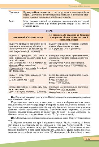 119
Пунктуаційна норма
омилка Пунктуа і на о илка – це порушення пунктуаційних
норм. Причиною пунктуаційних помилок є незнання мов-
цями правил уживання розділових знаків.
Òèðå Ìіж групою підмета й групою присудка на місці пропу еної
дієслівної зв’язки у вимові робимо паузу, а на письмі
ставимо тире.
Р
стави о обов язково як о
Н стави о або стави о за бажання
автора на ід ет ада логічни
наголос як о
підмет і присудок виражено імен-
никами в називному відмінку:
а а усмі ка – öå ïîñëàíåöü âà-
ої доброї волі (Д. Карнегі).
підмет виражено особовим займен-
ником або словами е, òî:
Ìè українці Ми українці
підмет і присудок (або один з
них) виражено неозначеною ôор-
мою дієслова:
ік звікувати не в гостях ïî-
áóâàòè (Нар. творчість).
Ïðàöþâàòè – íàñîëîäà для ду і
(Г. Сковорода).
присудок виражено прикметником,
дієприкметником, порядковим чис-
лівником:
Íàéäîðîæ÷à існя недос івана
На доро ча існя недос івана
підмет і присудок виражено чис-
лівниками:
ять люс два – сім
перед іменником-присудком є запе-
речна частка не:
Ñåðöå не камінь
ерце не камінь
перед присудком є слова е, òî,
îñü, на ть:
Äåíü – öå крок æèòòÿ... (Сенека).
присудок має порівняльне значення:
Новорічна ніч як казка.
Новорічна ніч як казка
264. Про ита те виразно текст уголос. Поясніть правилом ко ен випадок у ивання
тире в ре еннях тексту.
Користування сумішшю з двох мов – одне з найтривожніших яви
загальнопедагогічного характеру. Говорити такою скаліченою мовою – це
все одно, о грати на розладнаній скрипці. Усе одно, о з дерева красуню
різьбити тупою ербатою сокирою. Скалічена мова отуплює, облуплює
людину, зводить її мислення до примітиву, бо мова – це лад мислення, це
віконця, через які людина бачить світ ухомлинськи
265. І. пи іть ре ення ставля и пропущені розділові знаки. О рунту те в ивання
тире.
1. Ìузика це краса о гріє й підносить серця М Ðильськи 2. Весна
дівчисько в ластовинні, е не ціловане в уста Л Костенко 3. така
благодать чути мамину мову Коляновськи 4. Розпізнати талант
означає відкрити в собі ось важливе О осак 5. Душа єдина на землі
держава де є свобода чиста як озон Л Костенко 6. Упертість у супе-
 