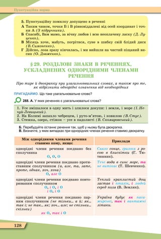 128
Пунктуаційна норма
. Пунктуаційну помилку допу ено в реченні
À Таким чином, точки Б і В рівновіддалені від осей координат і точ-
ки А З ідручника .
Спасибі, Вам мамо, за вічну любов і всю неоплачену ласку Д Лу
ценко .
Â Ìісяць хоче, мабуть, погрітися, суне в шибку свій блідий диск
имоненко .
Дійсно, лоза зразу кінчилась, і ми вийшли на чистий пі аний ви-
сип О Дов енко .
. РО ОВ НАК В Р НН
УСК А Н Н О НОР Н М НАМ
Р НН
ро тире двокра ку ри узагальнювальних словах а тако ро те
як відрізнити однорідні означення від неоднорідних
ПРИГАДАЙМО. о таке узагальн вальне слово
288. А. У яких ре еннях узагальн вальні слова
1. Усе змішалося в одну мить і злилося докупи: і земля, і море Не
чу Левицьки
2. На Колимі запахло чебрецем, і руто-м’ятою, і ковилою тус
3. Стежка, озеро, стіжок – усе в падолисті комаровськи
Б. Пере уду те останн ре ення так що у ньому ула двокрапка.
В. Визна те у яких випадках при однорідних ленах ре ення ставимо двокрапку.
Між однорідни и члена и речення
стави о ко у як о
Приклади
однорідні члени речення поєднано без
сполучника
Î, Î, Î
Ñÿÿëî сонце гралося з ро
сою в блискітки (Г. Тю-
тюнник).
однорідні члени речення поєднано проти-
ставним сполучником а але та зате
роте однак хоч хоча
Î, àëå Î
Òå÷å вода в синє море òà
не витікає (Т. евченко).
однорідні члени речення поєднано повто-
рюваним сполучником
Î, і Î, і Î
і Î, і Î
е ли кра листи до
застав і тахів і ëþäåé
ñåðåä ïîëÿ (В. Земляк).
однорідні члени речення поєднано пар-
ним сполучником не тільки а як
так і не так як хоч але не стільки
скільки
як Î, так і Î
Україна будує ïàñà-
ирські òàê і ванта ні
літаки
 