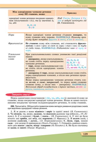 129
Пунктуаційна норма
Між однорідни и члена и речення
ко у Н стави о як о
Приклад
однорідні члени речення поєднано одинич-
ним сполучником і , òà (у значенні і),
чи або
Î, Î і Î
Î і Î
Íàä Ðоссю Дні ром і Ñó-
ëîþ в задумі е очуть гаї
(В. Симоненко).
Ïàðè к о однорідні члени речення з’єднано о арно, то
кому ставимо між парами. НАПРИКЛАД: На ому орга
нізму ду е отрібні рукти é овочі м ясо é молоко.
Фразеологізм Не стави о кому між словами, які становлять разео
логіз : і сміх і гріх ні світ ні зоря і так і сяк ні туди
ні сюди то о. НАПРИКЛАД: Ïîáàæàéòå íàì ні ïóõó ні
ïåðà.
Узагальню
âàëüíå
ñëîâî
При узагальнювальних словах уживаємо такі розділові
знаки:
 двокра ку, як о узагальнюваль-
не слово стоїть перед однорідними
членами речення
 тире, як о узагальнювальне сло-
во стоїть після однорідних членів
речення
 двокра ку й тире, як о узагальнювальне слово стоїть
перед однорідними членами, а після них речення продо-
вжується.
к о перед однорідними членами речення стоять сло-
ва т, а са е, íàïðèêëàä, то перед цими словами
ставимо кому, а після них – двокрапку. НАПРИКЛАД:
есільни обряд складається з трьох частин як от за
ðó÷èí ñâàòàííÿ весілля.
Перед одиничним сполучником і ( ), , а , òà (у значенні і) кому не
ставимо, як о поєднуємо однорідні члени речення. к о ж цими сполуч-
никами поєднуємо частини складносурядного речення, то кому ставимо.
289. Про ита те. О рунту те правилом ко ен випадок у ивання розділових знаків
при виділених однорідних ленах ре ення.
1. ж разом з вами ідвівся і виріс із однієї землі имоненко
2. и існе , чи, може, казко , чи відгуко далеких чар війнуло Ле
тюк 3. в коханні і будні, і свята имоненко 4. У лісі не було
нічого: ані грибів, ані ягід, ані черешень Франко 5. оле ішов, і
зеленим узлісся , і луго Л ервома ськи 6. уки, гори, пишні
сади – усе зелене й принишкле (Îëåñü ончар . 7. Співають дзвінко соняч-
ного дня тахи і листя, вітер і х арини О Оль ич 8. Не було спочинку
ні вдень ні вночі анас Мирни
: Î, Î, Î
Î, Î, Î – 
: Î, Î, Î – ...
, т Î, Î, Î
Зверніть увагу!
 