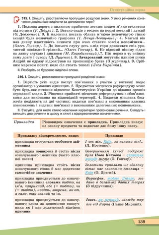 139
Пунктуаційна норма
315. І. пи іть розставля и пропущені розділові знаки. У яких ре еннях озна
ення доцільні е виділити за допомого тире
1. Польова дорога з пилюкою прибитою легким до ем м’яко стелиться
під ногами Ð Дідула . 2. Батько сидів з веслом на кормі веселий і дужий
О Дов енко . 3. ї маленька постать облита м’якою зеленуватою тінню
акацій була незвичайно граціозна Нечу Левицьки . 4. Узагалі він
мав дивну властивість зникати при очах ставати зовсім не о ітни
Олесь ончар . 5. До їхнього слуху десь з-під гори доносився спів уро-
чистий повільний грізний Олесь ончар . 6. Не відомий нікому сідаю
на лавку слухаю і дивлюся М Коцюбинськи .7. Пік мороз в ту сніжну
зиму довгу і сувору Д Луценко . 8. ачаровани могутнім плином річки
Андрій не одразу відреагував на пропозицію брата З урналу . 9. Сріб-
ним маревом повиті коло сіл стоять тополі Леся Українка .
ІІ. оз еріть за удово виділені слова.
316. І. пи іть розставля и пропущені розділові знаки.
1. Вартість усіх видів послуг пов’язаних з участю у виставці подає
організатор в умовних одиницях. 2. Предметом місцевого реôерендуму може
бути будь-яке питання віднесене Конституцією України до відання органів
державної влади. 3. Рішення прийняті місцевим реôерендумом є обов’язко-
вими для виконання на відповідній території. 4. Видатки місцевих бюд-
жетів поділяють на дві частини: видатки пов’язані з виконанням власних
повноважень і видатки пов’язані з виконанням делегованих повноважень.
ІІ. З ясу те для якого стил мовлення характерні пропоновані ре ення. кладіть і
запи іть два ре ення в цьому стилі з відокремленими озна еннями.
рикладка Різновидом означення є рикладка. Прикладка вказує
на ознаку предмета та водночас дає йому іншу назву.
Прикладку відокре л о як о Приклади
прикладка стосується особового за
енника
ось він Київ за валами він ..
(Л. Костенко).
прикладка оширена й стоїть ісля
означуваного іменника (часто влас-
ної назви)
Завер енням їхньої одоро і
áóëà ва а в а – ñëàâåòíå
ìîëîäå місто (О. Гончар).
одинична прикладка стоїть ісля
означуваного слова й має додаткове
са ості не значення
Золотими ку олами е здалеку
вітає нас славетна ст –
Київ (О. Довгий).
прикладка приєднується до означу-
ваного іменника слова и тобто на
ім я на риклад або тобто чи
тобто навіть зокрема як от
а саме так звани та ін.
р с ен тобто Дні ро зга
дано в багатьох давніх творах
(З підручника).
прикладка приєднується до означу-
ваного слова за допомогою сполуч-
ника і має додатковий відтінок
ричини
вась як мен и зав ди тер
ів від Кар а (Панас Ìирний).
 