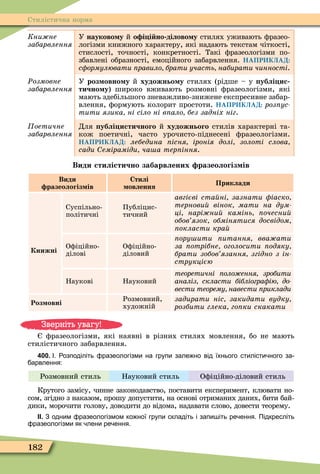 182
Стилістична норма
Êíèæíå
забарвлення
У науково у й о і і но ділово у стилях уживають ôразео-
логізми книжного характеру, які надають текстам чіткості,
стислості, точності, конкретності. Такі ôразеологізми по-
збавлені образності, емоційного забарвлення. НАПРИКЛАД:
с ормулювати равило брати участь набирати чинності.
Ðозмовне
забарвлення
У роз овно у й художньо у стилях (рідше – у ублі ис
тично у) широко вживають розмовні ôразеологізми, які
мають здебільшого зневажливо-знижене експресивне забар-
влення, ôормують колорит простоти. НАПРИКЛАД: роз ус
тити язика ні сіло ні в ало без задніх ніг.
Ïîåòè÷íå
забарвлення
Для ублі истичного й художнього стилів характерні та-
кож поетичні, часто урочисто-піднесені ôразеологізми.
НАПРИКЛАД: лебедина існя іронія долі золоті слова
сади еміраміди ча а тер іння.
Види стилістично забарвлених разеологіз ів
Види
разеологіз ів
Стилі
овлення
Приклади
Книжні
Суспільно-
політичні
Публіцис-
тичний
авгієві ста ні зазнати іаско
тернови вінок мати на дум
ці нарі ни камінь очесни
обов язок обмінятися досвідом
окласти кра
Оôіційно-
ділові
Оôіційно-
діловий
ору ити итання вва ати
за отрібне оголосити одяку
брати зобов язання згідно з ін
струкцією
Наукові Науковий
теоретичні оло ення зробити
аналіз скласти бібліогра ію до
вести теорему навести риклади
Роз овні
Розмовний,
художній
задирати ніс закидати вудку
розбити глека го ки скакати
ôразеологізми, які наявні в різних стилях мовлення, бо не мають
стилістичного забарвлення.
400. І. озподіліть разеологізми на групи зале но від їхнього стилісти ного за
арвлення:
Розмовний стиль Науковий стиль Оôіційно-діловий стиль
Крутого замісу, чинне законодавство, поставити експеримент, клювати но-
сом, згідно з наказом, прошу допустити, на основі отриманих даних, бити бай-
дики, морочити голову, доводити до відома, надавати слово, довести теорему.
ІІ. З одним разеологізмом ко ної групи складіть і запи іть ре ення. Підкресліть
разеологізми як лени ре ення.
Зверніть увагу!
 