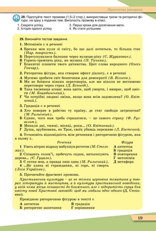 19
Практична риторика
28. Підготу те текст промови стор. використав и тропи та ритори ні і
гури на одну з поданих тем. Виголосіть промову в класі.
. екрети успіху. . Пер і кроки для досягнення мети.
. Історія одного успіху. . Як стати успі ним.
29. Викона те тестові завдання.
1. Ìетонімія є в реченні
À Брехня мов куля зі снігу, бо о далі котиться, то більша стає
Нар творчість .
Перегукувалися балкони через вулицю-ріку урахович .
Â Горить-тремтить ріка, як музика ичина .
Блакитні планети твого дитинства. Öвіт слова народного (Îëåñü
ончар .
. Риторична ôігура, яка створює еôект діалогу, є в реченні
À Ìусимо зробити світ безпечним для демократії ільсон .
Ìи не боїмося ніяких переговорів, але ми ніколи не вестимемо
переговори через страх Д Кеннеді .
Â Така таємниця агави: вона цвіте, об умерти, і вмирає, об цвіс-
òè М Коцюбинськи .
и потрібні людині зміни, як о вона всім задоволена О Квіт
неви .
. Градація є в реченні
À Хто поверне в рабство ту країну, де стяг свободи затрепетав
М Ðильськи .
дине, чого нам треба страхатися, – це самого страху Ф Ðуз
вельт .
Â Ìинали дні, тижні, місяці, роки О Квітневи
Душа, зруйнована, як Троя, своїх убивць переживе Л Костенко).
. Установіть відповідність між реченням і риторичною ôігурою, яка
в ньому є.
Ðечення
1 Увесь вітряк відразу вибухнув реготом М тель
мах .
Співають солов’ї, ебечуть садки, витьохкують
дерева уцало .
сотня мов, а правда лиш одна М Ðильськи .
Не зляка ні страждання, ні горе, ні смерть
Леся Українка .
Фігура
À антитеза
градація
Â повторення
метонімія
Ä метаôора
. Прочитайте ôрагмент промови.
ристиянська культура це не тільки церковна тематика у тво
рах літератури мистецтва а культура християнської оведінки
у які нема місця ненависті до бли нього але є відкритість серця для
вмісту нової ристової за овіді об ми любили одне одного (Д. Степо-
вик).
Провідною риторичною ôігурою в тексті є
À антитеза Â градація
риторичне запитання порівняння
 