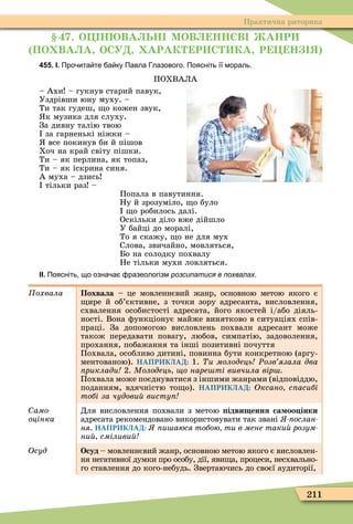 211
Практична риторика
. О Н ВА ЬН МОВ НН В АНР
ПО ВА А ОСУ АРАК Р С КА Р Н
455. І. Про ита те а ку Павла лазового. Поясніть її мораль.
ПОХВАЛА
– Ахи – гукнув старий павук,
Уздрівши юну муху. –
Ти так гудеш, о кожен звук,
к музика для слуху.
За дивну талію твою
за гарненькі ніжки –
все покинув би й пішов
Хоч на край світу пішки.
Ти – як перлина, як топаз,
Ти – як іскрина синя.
А муха – дзись
тільки раз –
Попала в павутиння.
Ну й зрозуміло, о було
о робилось далі.
Оскільки діло вже дійшло
У байці до моралі,
То я скажу, о не для мух
Слова, звичайно, мовляться,
Бо на солодку похвалу
Не тільки мухи ловляться.
ІІ. Поясніть що озна а разеологізм розсипатися в похвалах.
Ïîõâàëà Похвала – це мовленнєвий жанр, основною метою якого є
ире й об’єктивне, з точки зору адресанта, висловлення,
схвалення особистості адресата, його якостей і/або діяль-
ності. Вона ôункціонує майже винятково в ситуаціях спів-
праці. За допомогою висловлень похвали адресант може
також передавати повагу, любов, симпатію, задоволення,
прохання, побажання та інші позитивні почуття
Похвала, особливо дитині, повинна бути конкретною (аргу-
ментованою). НАПРИКЛАД: 1. и молодець Ðозв язала два
риклади 2. Молодець о наре ті вивчила вір
Похвала може поєднуватися з іншими жанрами (відповіддю,
поданням, вдячністю то о). НАПРИКЛАД: Оксано с асибі
тобі за чудови висту
Ñàìî-
оцінка
Для висловлення похвали з метою ідви ення са оо інки
адресата рекомендовано використовувати так звані ослан
íÿ. НАПРИКЛАД: и аюся тобою ти в мене таки розум
ни сміливи
Îñóä Осуд – мовленнєвий жанр, основною метою якого є висловлен-
ня негативної думки про особу, дії, яви а, процеси, несхвально-
го ставлення до кого-небудь. Звертаючись до своєї аудиторії,
 