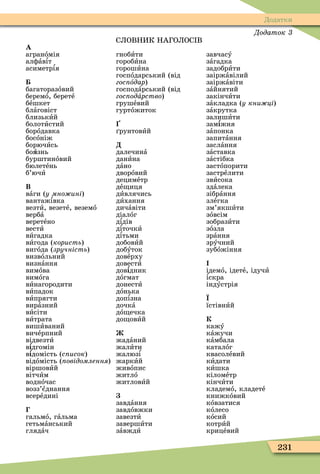 231
Додатки
Додаток
СЛОВНИК НАГОЛОС В
À
агранîмія
алôàâѕò
асиметрѕя
багаторазîвий
беремî, беретå
бåшкет
блàговіст
близькèй
болотèстий
борîдавка
босîніж
борючèсь
боÿзнь
бурштинîвий
бюлетåнь
б’ючè
Â
âàãè (у мно ині)
вантажѕвка
везтè, везетå, веземî
вербà
веретåно
вестè
âèгадка
âèгода (користь)
âèãîда (зручність)
визвîльний
визнàння
вимîва
вимîга
âèнагородити
âèпадок
âèпрягти
вирàзний
âèсіти
âèтрата
вишèваний
вичåрпний
відвезтè
âѕдгомін
âѕдомість (с исок)
відîмість ( овідомлення)
віршовèй
вітчèм
воднîчас
возз’єднання
всерåдині
гальмî, гàльма
гетьмàнський
глядàч
гнобèòè
горобèна
горошèна
госпîдарський (від
гос îäàð)
господàрський (від
гос одàðñòâî)
грушåвий
гуртîжиток
рунтовèй
Ä
далечинà
данèна
дàно
дворîвий
децимåтр
дå иця
дèвлячись
дèхання
дичàвіти
діалîã
дѕдів
дѕточкè
дѕтьми
добовèй
добóток
довåрху
довестè
довѕдник
дîгмат
донестè
дîнька
допѕзна
дочкà
дî ечка
до овèй
жадàний
жалèòè
жалюзѕ
жаркèй
живîпис
житлî
житловèй
завдàння
завдîвжки
завезтè
завершèòè
зàвждè
завчасó
зàгадка
задобрèòè
заіржàвілий
заіржàвіти
зàйнятий
закінчèòè
зàкладка (у кни ці)
зàкрутка
залишèòè
замѕжня
зàпонка
запитàння
заслàння
зàставка
зàстібка
застîпорити
застрåлити
звèсока
здàлека
зібрàння
злåгка
зм’якшèòè
зîвсім
зобразèòè
зîзла
зрàння
зрóчний
зубîжіння
ідемî, ідетå, ідучè
ѕскра
індóстрія
Ї
їстівнèй
Ê
кажó
кàжучи
кàмбала
каталîã
квасолåвий
кèдати
кèшка
кіломåтр
кінчèòè
кладемî, кладетå
книжкîвий
кîвзатися
кîлесо
кîсий
котрèй
крицåвий
 