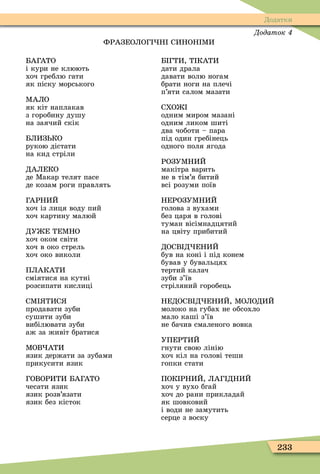 233
Додатки
Додаток
ФРАЗЕОЛОГ Н СИНОН ÌИ
БАГАТО
і кури не клюють
хоч греблю гати
як піску морського
ÌАЛО
як кіт наплакав
з горобину душу
на заячий скік
БЛИЗ КО
рукою дістати
на кид стріли
ДАЛЕКО
де Ìакар телят пасе
де козам роги правлять
ГАРНИЙ
хоч із лиця воду пий
хоч картину малюй
ДУ Е ТЕÌНО
хоч оком світи
хоч в око стрель
хоч око виколи
ПЛАКАТИ
сміятися на кутні
розсипати кислиці
СÌ ТИС
продавати зуби
сушити зуби
вибілювати зуби
аж за живіт братися
ÌОВ АТИ
язик держати за зубами
прикусити язик
ГОВОРИТИ БАГАТО
чесати язик
язик розв’язати
язик без кісток
Б ГТИ, Т КАТИ
дати драла
давати волю ногам
брати ноги на плечі
п’яти салом мазати
СХО
одним миром мазані
одним ликом шиті
два чоботи – пара
під один гребінець
одного поля ягода
РОЗУÌНИЙ
макітра варить
не в тім’я битий
всі розуми поїв
НЕРОЗУÌНИЙ
голова з вухами
без царя в голові
туман вісімнадцятий
на цвіту прибитий
ДОСВ Д ЕНИЙ
був на коні і під конем
бував у бувальцях
тертий калач
зуби з’їв
стріляний горобець
НЕДОСВ Д ЕНИЙ, ÌОЛОДИЙ
молоко на губах не обсохло
мало каші з’їв
не бачив смаленого вовка
УПЕРТИЙ
гнути свою лінію
хоч кіл на голові теши
гопки стати
ПОК РНИЙ, ЛАГ ДНИЙ
хоч у вухо бгай
хоч до рани прикладай
як шовковий
і води не замутить
серце з воску
 
