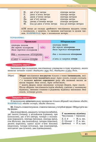 41
Ìорôологічна норма
Н.
Р.
Д.
Зн.
Ор.
Ì.
дві п’яті метра
двох п’ятих метра
двом п’ятим метра
дві п’яті метра
двома п’ятими метра
(íà/ó) двох п’ятих метра
півтора метра
півтора метра
півтора метрам
півтора метра
півтора метрами
(íà/ó) півтора метрах
АЛЕ як о до складу дробового числівника входять слова
з оловиною з чвертю, то іменник пов’язуємо із цілим чис-
лом. НАПРИКЛАД: три з оловиною метри
ПОРІВНЯЙМО:
Правильно Н равильно
івтори тоннè
дві треті кілограмà
двом третім кілограмà
два з оловиною кілограмè
ять із чвертю літрів
івтори òîíí
дві треті кілограмè
двом третім кілограма
два з оловиною кілограмà
ять із чвертю літрà
менники при складених числівниках уживаємо в тому відмінку, якого
вимагає останнє слово: äâàäöÿòü òðè äíі, äâàäöÿòü ять äíів.
Збірні бірні числівники о дну о тільки з тими і енника и, які:
 є назвами істот чоловічого роду: троє коне семеро хло ців
 є назвами неістот середнього роду або назвами малих за
віком тварин: двоє вікон троє ведме ат
 мають ôорму лише множини: четверо двере троє сане .
Після збірних числівників (крім îáèäâà), ужитих у називному
відмінку, іменник ставимо в родовому відмінку множини: двоє
коне четверо учнів.
З іменниками жіночого роду вживаємо тільки збірний числівник обидві
НАПРИКЛАД: обидві сестри обидві дівчини.
83. пи іть словосполу ення ставля и іменник у потрі ні ормі. О рунту те ви
ір орми.
Два (смартôон), двадцять чотири (комбайн),
дві тисячі (тонна), з мільйоном (гривня), три
(апельсин), дві п’яті (метр), чотири з полови-
ною (процент), півтора (місяць), півтора (рік),
сім (бутель), два (коктейль), чотири (кролик),
десять (кролик), однієї цілої п’яти восьмих
(відсоток), чотири (стілець), три (сантиметр),
шістдесят два (учень), два (громадянин).
Зверніть увагу!
Зверніть увагу!
У називно у від інку
ислівник менник
Н. в. мн.
і біль е Р. в. мн.
äðîáîâèé Р. в. одн.
 