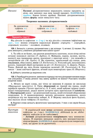 56
Ìорôологічна норма
асивні Пасивні дієприкметники виражають ознаку предмета за
дією, яку виконує над ним інший предмет. НАПРИКЛАД:
ру ане äåðåâî (хтось зрубав). Пасивні дієприкметники
мають ор у лише минулого часу.
ворення асивних ді рик етників
За допомогою
суôікса -í-:
îáðàíèé
За допомогою
суôікса ен ( н ):
озбро нèé
За допомогою
суôікса -ò-:
âèáèòèé
Від дієслів із суôіксом -í- ( ну ) та від дієслів з основою інôінітива на
-îðî- -îëî- можна утворити паралельні ôорми: згорнути згорнуòи
згорнени колоти колоòи колени
129. І. Випи іть з ре ень ді прикметники у дві колонки: активні; пасивні. Яку
роль викону ть у мовленні ді прикметники ко ної групи
1. Та хіба ж не буває, о раптом розквітнуть каштани, коли вітер змітає
останні пожовклі листки Дудка 2. Ìайдани, парки, вулиці, мости,
напнуті над трамваями дроти, розсипані у просторі вогні – усе немовби в
летаргійнім сні М Луків 3. к сірничок, припалений від сонця, день
с алахнув, обвуглився, огас Л Костенко 4. Усохлий дуб, насупившись
рогато, червоний обрій настромив на ріг Л Костенко . 5. Дорога. Ранок.
Тиша. Довгий яр, весь білою черемхою залитий М Ðильськи 6. Уся
земля – живі квітчасті ôрески, вічний шум невигорілих трав О енко
ІІ. о еріть синоніми до виділених слів.
130. І.Пере уду тере ення замін ипідрядну астинуді прикметниковимзворо
том письмово . У якому ре енні таку заміну зро ити не мо на озставте потрі ні
розділові знаки.
1. Нічого не варті слова, які чітко не вимовив й уважно не вислухав
Французьке рислів я . 2. Гріш збережени не гірший від гроша, який
заробили працею еське рислів я . 3. У світі, який набуває оразу поміт-
нішої стандартизації, дедалі важче зустріти ось оригінальне й са обутн .
4. Підгоре ьки замок – це ренесансний палац, який оточений оборонними
спорудами. 5. З правоохоронних органів звільнили працівника, якого
затримали під час вимагання хабара. 6. У Ìережу виклали ôото будівлі,
яка вціліла після тайôуну З газети
ІІ. Виділені слова запи іть онети но транскрипці . У яких з них звуків іль е
ні укв
Êóëüòóðà
ìîâëåííÿ
 В українській мові не а активних дієприкметників із
суôіксом в . НАПРИКЛАД: збідніëèé (а не збідні
в èé) наболіëå (а не наболів å).
 Активні дієприкметники те ерішнього часу вживаємо
зрідка. В окремих випадках замість них використовуємо
описові ôорми. НАПРИКЛАД: яки говорить (а не говорячи )
то о рухає (а не ðóõàþ÷èé).
Зверніть увагу!
 