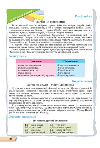 62
Культура мовлення
Розрізняймо
С З Ф В И С З ФОВИЙ
Усім відомий вислів сізі ова раця (або е сізі ів труд) тобто
безплідна, важка, нескінченна, а то й зовсім непотрібна праця. Слово-
сполучення рівноцінне іншому – раця ізі а так само утворюється, як
батькова раця батьків труд – раця труд батька
ноді можна почути й сізі ови батькови и правильно це Ні,
неправильно. ізі ів батьків – присвійні прикметники, вони вказують
на належність чого-небудь певній особі: раця труд нале ить ізі ові
батькові пор.: батьків орт ель – орт ель батька
А суôікс -îâèé указує лише на відношення до якогось матеріалу або
взагалі на певну ознаку за її джерелом: березови святкови та ін.
Отже, правильні вислови сізі ова раця сізі ів труд батькова раця
батьків труд (За матеріалами нституту української мови).
Антисуржик
Правильно Н равильно
÷èííå законодавство
активна речовина
âïëèâîâèé важіль
ді ові особи
активни незатухли вулкан
діюче законодавство
діюча речовина
діючи важіль
діючі особи
діючи вулкан
Корисно знати
УЗ ТИ ДО УВАГИ – УЗ ТИ ДО В ДОÌА
Öі два вислови є взаємозамінні, близькі за змістом. рати узяти до
уваги означає «зважати / зважити на о-небудь, урахувати ось». При
цьому від людини вимагається зосередженість думки, зору, слуху одо
якого-небудь об’єкта.
Вислів узяти до відома означає «усвідомлювати ту чи іншу зорову чи
слухову інôормацію», а отже, указує на ви ий ступінь реакції людини на
навколишні об’єкти дійсності.
У діловому спілкуванні слово увага вживається також у сполученнях
типу «Öе заслуговує на увагу «Öьому питанню варто риділити особливу
увагу Звертаючись до аудиторії, кажуть: ро у уваги ро у Вашої
уваги шановні колеги» ибик .
Говорімо правильно
к читати дробові числівники
1/2 – одна друга
2/3 – дві треті
2/7 – дві сьомі
3/4 – три четверті
3/5 – три п’яті
4/3 – чотири треті
5/2 – п’ять других
9/10 – дев’ять десятих
 