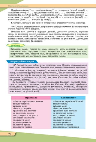 70
Синтаксична норма
Пробачати (кому ) , дорікати (кому ) , дякувати (кому чому ) ,
запобігати (чому ) , зраджувати (кого о ) , набувати (чого ) ,
нарікати (на кого на о ) , опікувати (кого ) , опікуватися (ким ) ,
кепкувати (з кого ) , подібний (до кого ) , про ати (кому ) ,
навчатися (чого ) , потреба (у чому ) .
ІІ. кладіть і запи іть два ре ення з утвореними словосполу еннями на ви ір .
156. пи іть словосполу ення виправля и допущені помилки. Ви мо ете скори
статися подано ни е довідко .
Вибачте нас, унести в порядок денний, докласти зусилля, дорікати
мене, не викликає довіру, глузували наді мною, милувалися з краєвидів,
повідомляти мені, потребувати допомогу, завдати збитки, сподіватися
кра их часів, командувач військами, звітувати за успішність, доглядати
за дітьми, захворіти бронхітом.
довідка
Вибачати кому, унести до чого, докласти чого, дорікати кому, не
викликає чого, глузувати з кого, милуватися ÷èì, повідомляти кого,
потребувати чого, завдати чого, сподіватися на о, командувач чого,
звітувати ро о, доглядати кого, захворіти на о.
157. озподіліть мі со о групи словосполу ень. пи іть словосполу ення
сво ї групи розкрива и ду ки. Перевірте одне в одного правильність виконання.
. Опанувати (науку, наукою), вчитися (рідною мовою, на рідній
мові), запобігати (руйнування, руйнуванню), хвилюватися (за сина, про
сина), зну атися (з тварини, над твариною), зрадити (країну, країні),
враження (від ôільму, про ôільм), дякувати (батькам, батьків), набува-
ти (досвід, досвіду).
. Докоряти (сусіда, сусідові), повідомляти (подругу, подрузі), тіши-
тися (з перемоги, перемозі), глибше (за Світязь, Світязя), пробачити
(кривдника, кривдникові), дякувати (вчителям, вчителів), опанувати
(знаннями, знання), враження (від книги, про книгу), розмовляти (рід-
ною мовою, на рідній мові).
попрацюйте в парах
Правильно Н равильно
співати українською мовою
дякую батькові
вибачте мені
ліки від хвороби
враження від вистави
не викликає довіри
заслуговувати на увагу
оволодіти знаннями
опанувати мову
учитися ремесла
оплатити проїзд
доглядати тварин
співати на українській мові
дякую батька
вибачте мене
ліки для хвороби
враження про виставу
не викликає довіру
заслуговувати уваги
оволодіти знання
опанувати мовою
учитися ремеслу
оплатити за проїзд
доглядати за тваринами
 