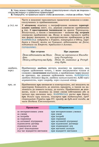 73
Синтаксична норма
Б. Чому мо на стверд увати що о идва словосполу ення «пішла за лікаркою» і
«пішла по лікарку» грамати но правильними
В. Помірку те и правильно казати «побіг за молоком» «поїхав за хлібом». Чому
у в на
асто в мовленні трапляються граматичні помилки в слово-
сполученнях із прийменниками.
У іс ево у відмінку з геограôічними назвами територі
альних одини ь (міст, сіл, держав) уживаємо прийменник
у (в). З росторови и і енника и на зразок ерка ина,
інниччина, а також з іменниками – назвами гір, островів
уживаємо прийменник íà. к о ж назва гірського хребта
має ôорму множини, то використовуємо прийменник у â
НАПРИКЛАД: обувати в Україні овернувся в Одесу наро
дився в талії ити на ум ині від очивати на Десні
іднятися на верест тра илося в ль ах.
ПОРІВНЯЙМО:
Про острови Про держави
демо від очивати íà Ìàëü-
діви
демо у від устку íà Кубу
демо на навчання â Мальдів
ську Ðес убліку
демо до зна омих у Ðес уб
ліку Куба
завдяки
через
Прийменник авд містить вказівку на причину, яка
сприяє здійсненню чогось, і може поєднуватися тільки зі
словами з озитивни відтінком, а прийменник ере вказує
на причину, о заважає здійсненню чогось. НАПРИКЛАД:
завдяки до омозі друзів завдяки на олегливості АЛЕ через
неува ність через хворобу через сильни вітер.
ри за Прийменник ïðè вживаємо в конструкціях, які вказують на
просторову близькість до якогось предмета, а також на на-
лежність до певного складу, до когось. Прийменник çà вжи-
ваємо, коли є вказівка на певні умови (обставини) або ж
ідеться про значення часу. НАПРИКЛАД: ðîñòå ïðè дорозі
ïðè долині ку калини книгарня ïðè видавництві ред
ставництво України ïðè ри ду çà будь якої огоди çà
часів огдана мельницького.
Правильно Н равильно
за несприятливих умов
за умови
за потреби
за сприяння
за активної підтримки
підписуючи договір
підви уючи ціни
у разі похолодання
під час відкриття виставки
при несприятливих умовах
при умові
при потребі
при сприянні
при активній підтримці
при підписанні договору
при підви енні цін
при настанні холодів
при відкритті виставки
 