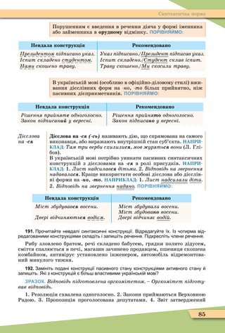 85
Синтаксична норма
Порушенням є введення в речення діяча у ôормі іменника
або займенника в орудно у відмінку. ПОРІВНЯЙМО:
Невдала конструк ія Реко ендовано
резидентом ід исано указ
с ит складено ñòóäåíòîì
Íàìè ско ено траву
Указ ід исано резидент ід исав указ
с ит складено Ñòóäåíò склав іс ит
раву ско ено Ìè скосили траву
В українській мові (особливо в оôіційно-діловому стилі) вжи-
вання дієслівних ôорм на -íî, -òî більш прийнятно, ніж
пасивних дієприкметників. ПОРІВНЯЙМО:
Невдала конструк ія Реко ендовано
Ðі ення ри няте одноголосно
Закон ід исанèé у вересні
Ðі ення ри няòî одноголосно
Закон ід исаíî у вересні
Дієслова
íà с
і слова на с ( сь) називають дію, о спрямована на самого
виконавця, або виражають внутрішній стан суб’єкта. НАПРИ-
КЛАД: Òàì òðè âåðáè ñõèëèëèс мов урятьс âîíè (Л. Глі-
бов).
В українській мові потрібно уникати пасивних синтаксичних
конструкцій з дієсловами на с в ролі присудків. НАПРИ-
КЛАД: 1. Ëèñò íàäñèëàâс дітьми 2. ід овідь на звернення
íàäàâàëàс Кра е використати особові дієслова або дієслів-
ні ôорми на -íî, -òî. НАПРИКЛАД: 1. Ëèñò íàäñèëàëè діти
2. ід овідь на звернення íàäàíî ПОРІВНЯЙМО:
Невдала конструк ія Реко ендовано
Міст збудувавс восени
Двері відчиняютьс водієм
Міст збудували восени
Міст збудоваíî восени
Двері відчиняє воді
191. Про ита те невдалі синтакси ні конструкції. Відредагу те їх. Із отирма від
редагованими конструкціями складіть і запи іть ре ення. Підкресліть лени ре ення.
Рибу зловлено братом, речі складено бабусею, грядки полито дідусем,
сміття спалюється в печі, магазин зачинено продавцем, пшениця скошена
комбайном, антивірус установлено інженером, автомобіль відремонтова-
ний минулого тижня.
192. Замініть подані конструкції пасивного стану конструкціями активного стану
запи іть. Які з конструкці іль властивими українські мові
ЗРАЗОК. ід овідь ідготовлена оргкомітетом Оргкомітет ідготу
вав від овідь
1. Резолюція схвалена одноголосно. 2. Закони приймаються Верховною
Радою. 3. Пропозиція проголосована депутатами. 4. Звіт затверджений
 