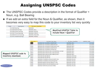Using UNSPSC codes in the MRO Inventory System
