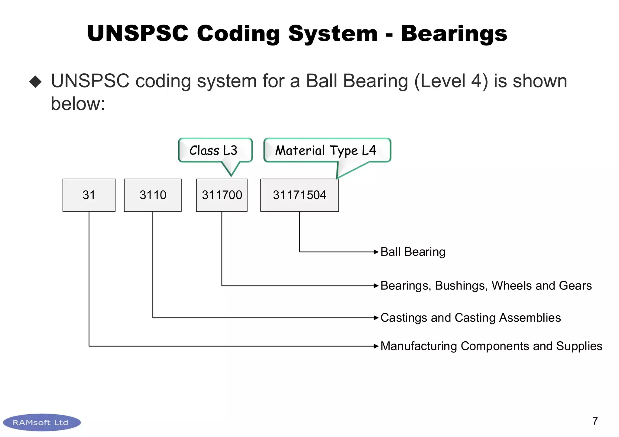 Using UNSPSC codes in the MRO Inventory System PDF