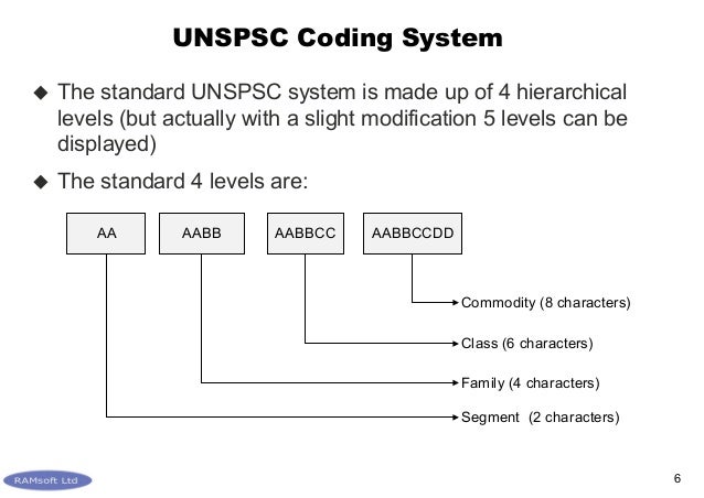 Using UNSPSC codes in the MRO Inventory System