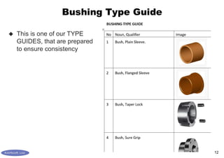 12
Bushing Type Guide
 This is one of our TYPE
GUIDES, that are prepared
to ensure consistency
 