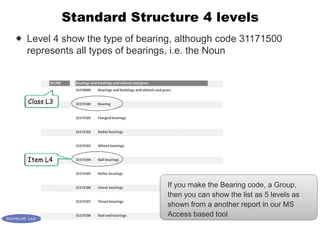8
Standard Structure 4 levels
 Level 4 show the type of bearing, although code 31171500
represents all types of bearings, i.e. the Noun
If you make the Bearing code, a Group,
then you can show the list as 5 levels as
shown from a another report in our MS
Access based tool
Class L3
Item L4
 