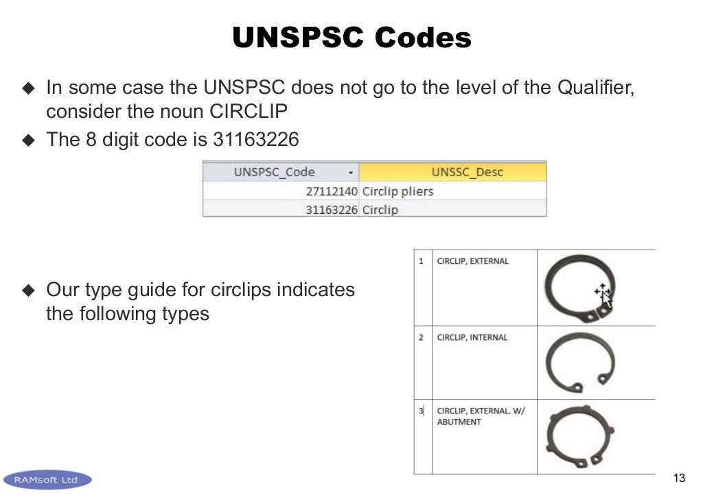 Using UNSPSC codes in the MRO Inventory System