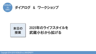 Copyright 2014-2015 KOSUGI no UNIVERSITY
KOSUGI
no
UNIV.	
本日の
授業
2025年のライフスタイルを
武蔵小杉から拡げる
ダイアログ　&　ワークショップ
 
