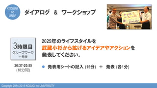 Copyright 2014-2015 KOSUGI no UNIVERSITY
KOSUGI
no
UNIV.	
ダイアログ　&　ワークショップ
3時限目
グループワーク
＋発表
20:37-20:55
(18分間)
2025年のライフスタイルを
武蔵小杉から拡げるアイデアやアクションを
発表してください。
l  発表用シートの記入  (15分)　＋　発表  (各1分)
 