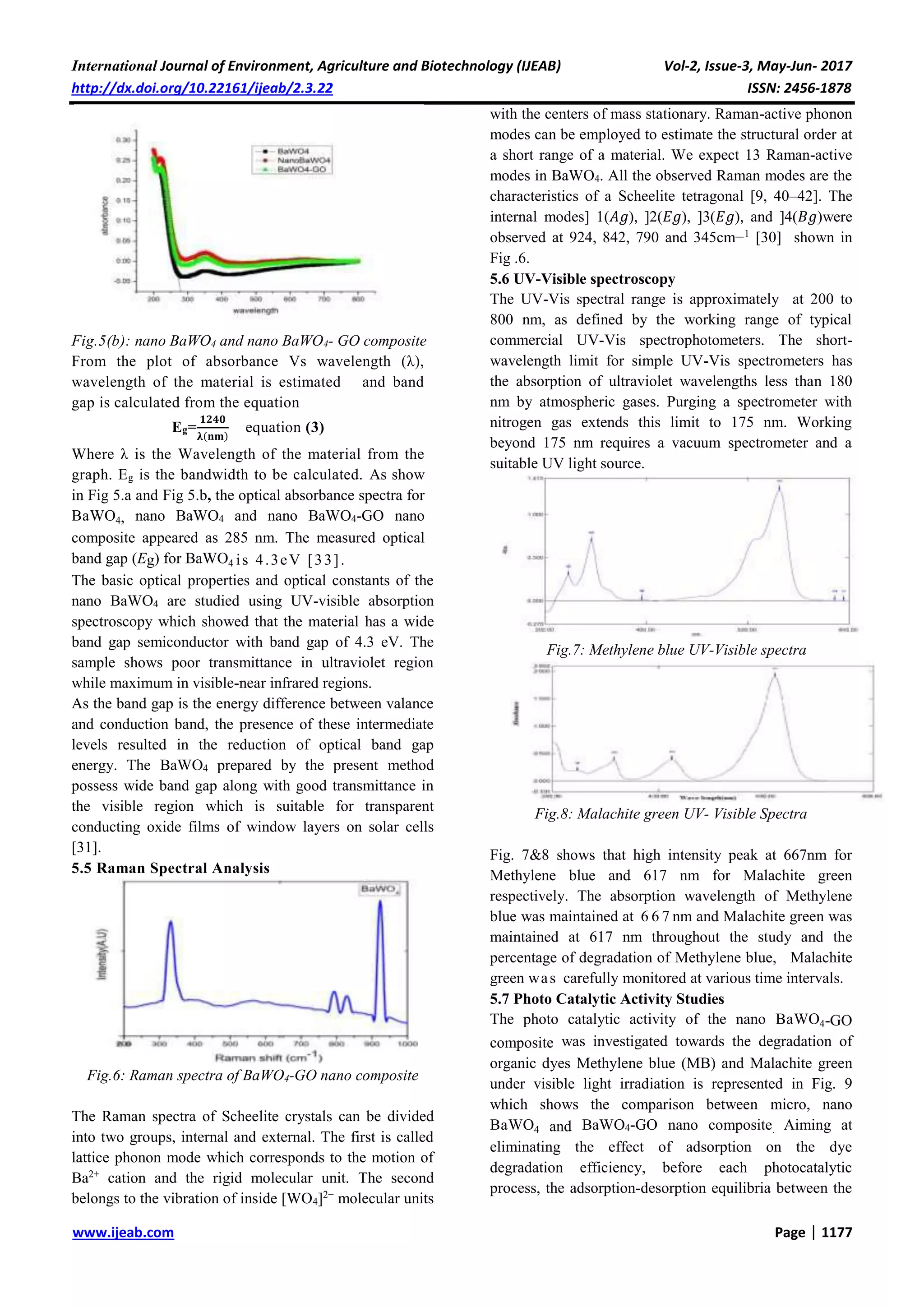 Visible Light Photocatalytic Degradation of Methylene Blue and ...